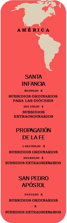 dati america