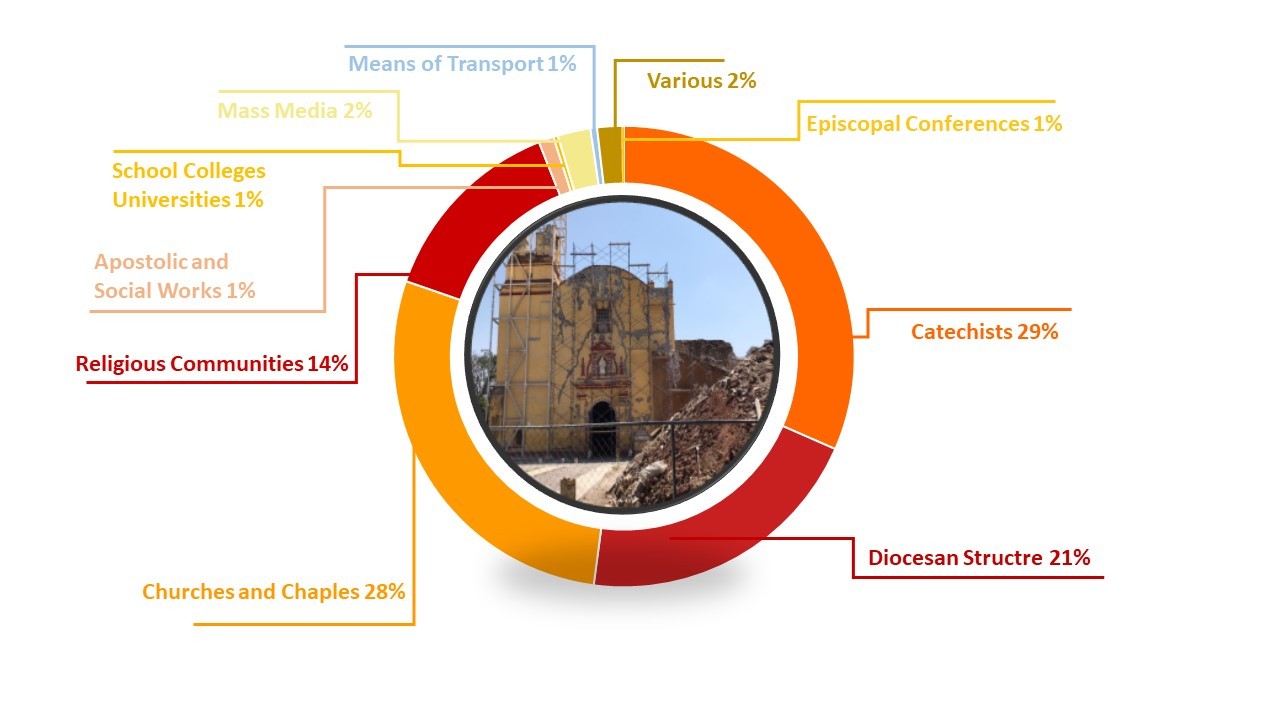 PROPAGATION OF THE FAITH