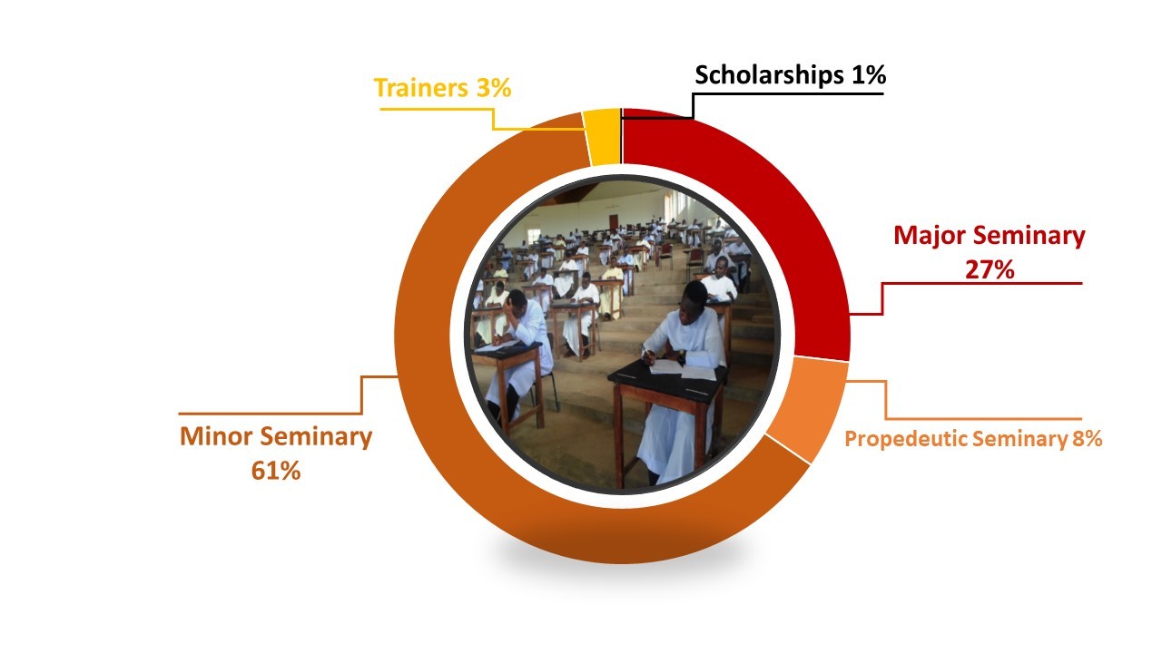 SAINT PETER THE APOSTLE