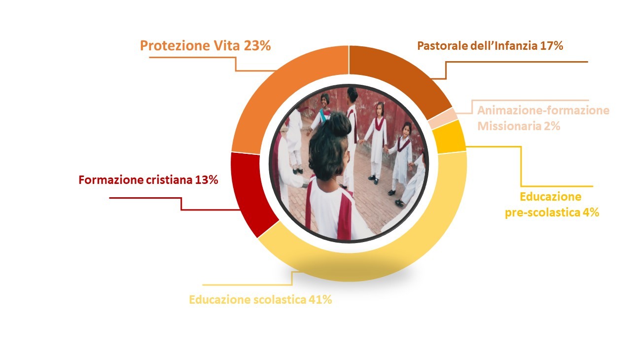 sussidi santa infanzia