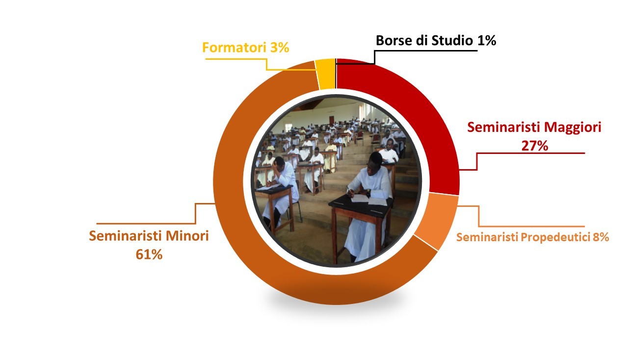 sussidi san pietro apostolo