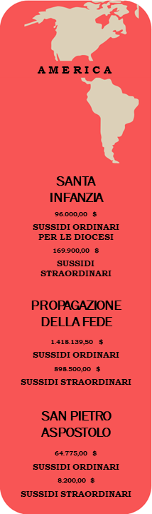 dati america