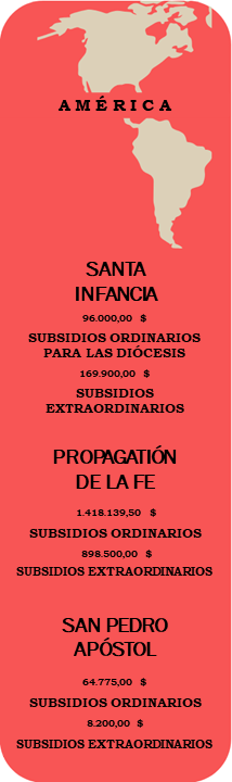 dati america